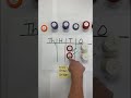 Understanding Place Value and Multiplication by Ten