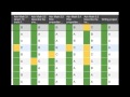 Standards-Based Grading Practices