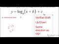 Logarithmic Functions and Their Properties