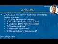 Understanding the GRASPS Framework