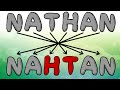 Understanding Palindromes and Their Techniques
