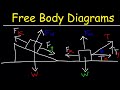 Free Body Diagrams: Analyzing Forces in Motion