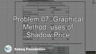 Problem 07: Graphical Method, uses of Shadow Price