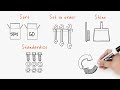 5S Methodology and Safety Practices