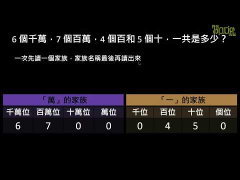 數學第七單元