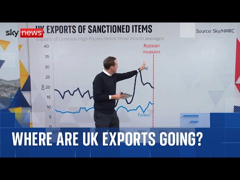 YouTube video thumbnail: Are UK Goods Ending up in Russia Despite Sanctions?