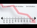 Understanding Elevation and Financial Losses