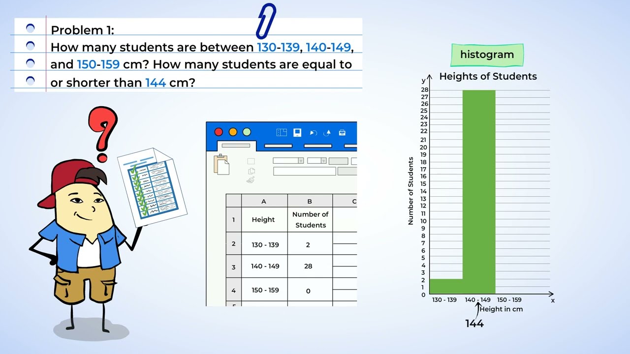 Understanding Data Representation: Dot Plots and Histograms
