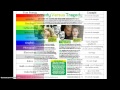Understanding External Text Structures