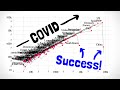 Understanding Exponential Growth and COVID-19