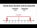 Understanding Absolute Value and Opposites