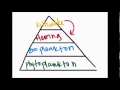 Trophic Cascades and Ecosystem Dynamics