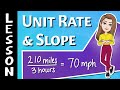 Understanding Unit Rate as Slope in 8th Grade Math
