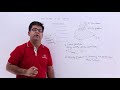 Boundary Layer Theory Concepts