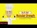 Understanding Muscular Strength
