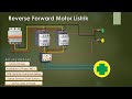 3-Phase Motor Control Concepts