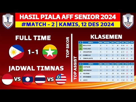 Hasil Piala AFF Senior 2024 Hari Ini - Filipina vs Myanmar - Klasemen Piala AFF 2024 Terbaru