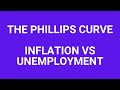 Aggregate Demand and Phillips Curve Concepts