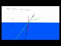 Understanding Critical Angles and Refraction