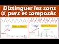 Understanding Pure and Complex Sounds