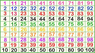 Ginti 1 se 100 tak | English Ginti 1 to 100 tak | Ginti Wala Video | Numbers Song for Kids