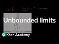 Understanding Limits and Unbounded Behavior