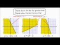Exploring Linear Inequalities Concepts