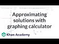 Graphing Techniques and Polynomial Solutions