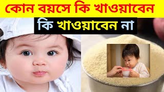 বাচ্চার স্বাস্থ্য ভালো করতে কি খাওয়াবেন - কি খাওয়াবেন না ?(6মাস-1বছর) Healthy Food Chart for BABY