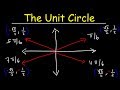 Exploring the Unit Circle in Trigonometry