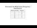 Understanding Mode in Frequency Tables