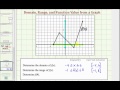 Understanding Function Values from Graphs