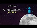 Understanding Mass, Weight, and Forces