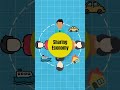 Understanding the Sharing Economy