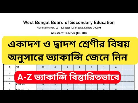 ফর্ম ফিলাপের আগে জেনে নিন একাদশ ও দ্বাদশ শ্রেণীর বিষয় ভিত্তিক ভ্যাকেন্সি |Assistant teacher vacancy