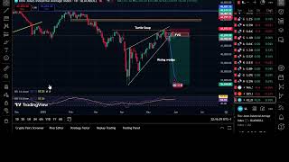 FOREX, STOCKS, COMMODITY, CRYPTO OUTLOOK
