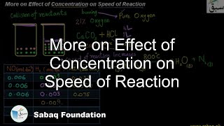 More on Effect of Concentration on Speed of Reaction