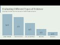 Understanding Claims, Evidence, and Reasoning