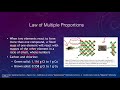 Understanding Compounds and Atomic Theory