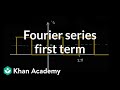 Understanding Fourier Series