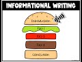Crafting Effective Introductions in Informational Writing
