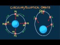 Understanding Satellite Orbits