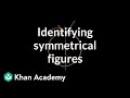 Lines of Symmetry in Shapes