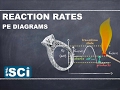 Chemical Reactions and Energy Concepts