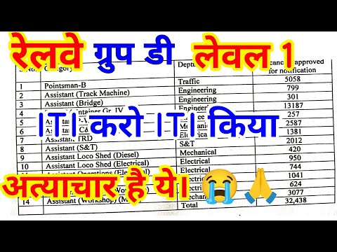 😭 Railway group d 2024 😭ऊंट के मुंह में जीरा 😭 केवल 32438 वैकेंसी, #railway #level1 #railwaygroupd