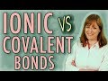 Types and Strengths of Chemical Bonds