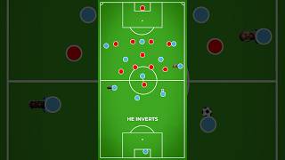 How To Play With inverted Fullbacks