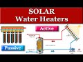 Solar Water Heating Systems Concepts