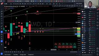 Today's Trades Reviewed  -  | #thestrat | $AMD, $BBY, $CRWD, $PYPL