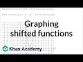 Understanding Function Shifts